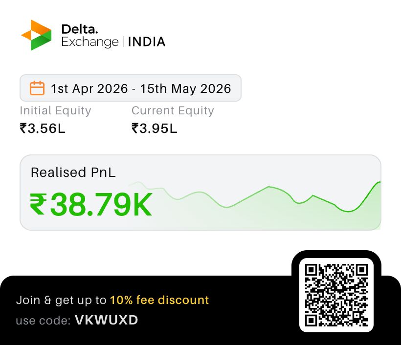 Delta Exchange India share card: 1 April to 15 May 2026, initial equity Rs 3.56L,
          current equity Rs 3.95L, realised PnL Rs 38.79K