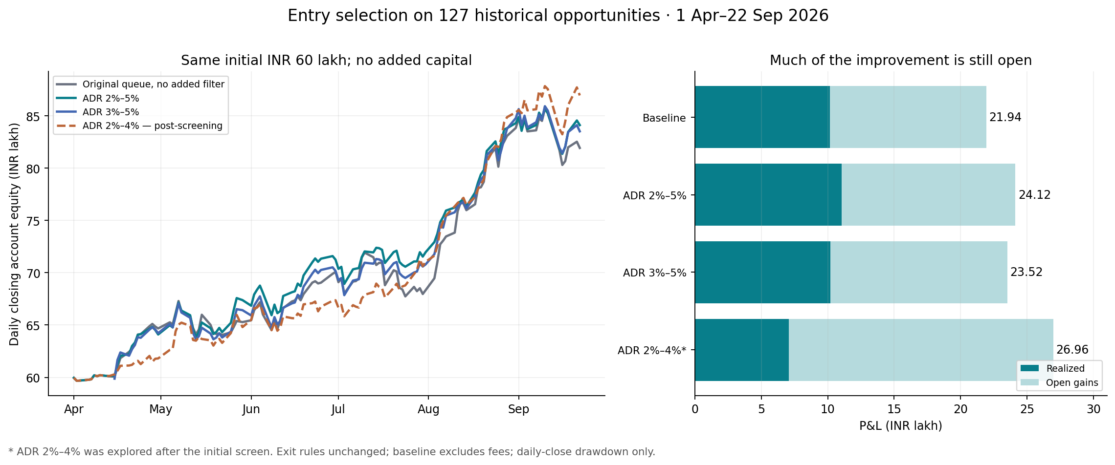 Daily equity and realized versus open P&L